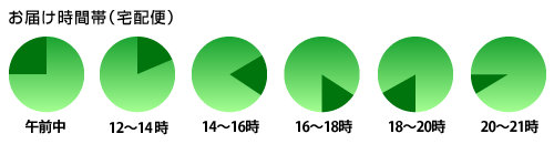 配送時間帯指定